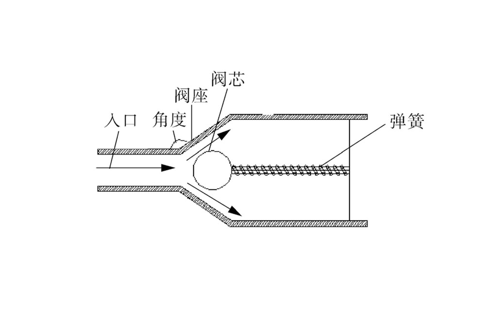 奧孚對(duì)不同彈簧剛度系數(shù)下單向閥關(guān)閉過(guò)程仿真分析